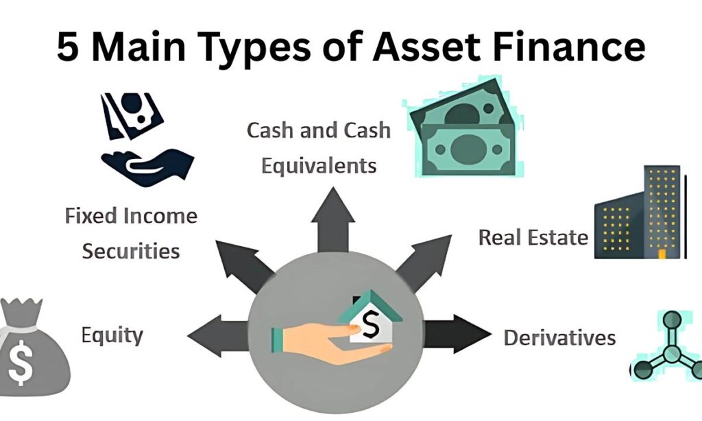 5 Main Types of Asset Finance